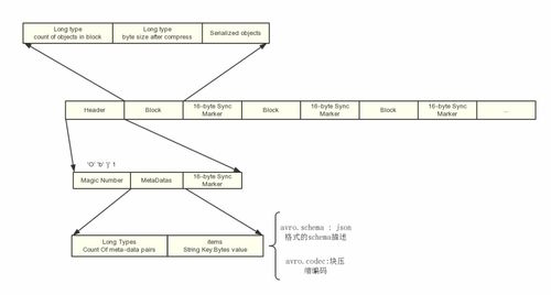 數(shù)據(jù)分析中常見的存儲(chǔ)方式與數(shù)據(jù)處理和存儲(chǔ)服務(wù)