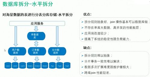 QNAP 海量數(shù)據(jù)存儲(chǔ)方案 MySQL 與分布式數(shù)據(jù)庫的應(yīng)用