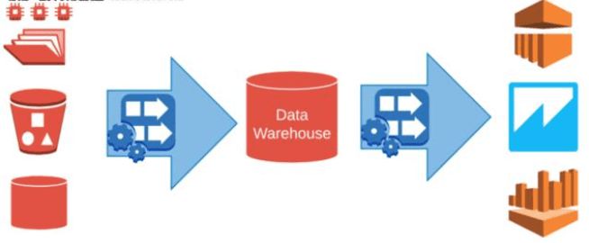 云技術(shù)驅(qū)動(dòng)下數(shù)據(jù)倉庫的新趨勢 數(shù)據(jù)處理與存儲(chǔ)服務(wù)的變革
