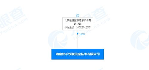 快手海南信息技術(shù)新公司成立，加碼數(shù)據(jù)處理與存儲(chǔ)服務(wù)布局