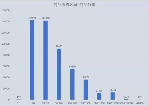大數據揭秘拼多多 從50萬商品數據洞察消費升級與降級之爭