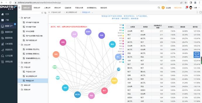 數據分析在電商的5個最佳應用