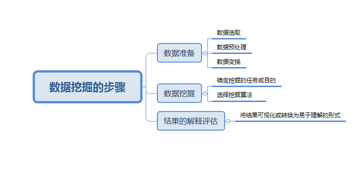 數據挖掘是什么？數據較少時如何分析？_環球信息網