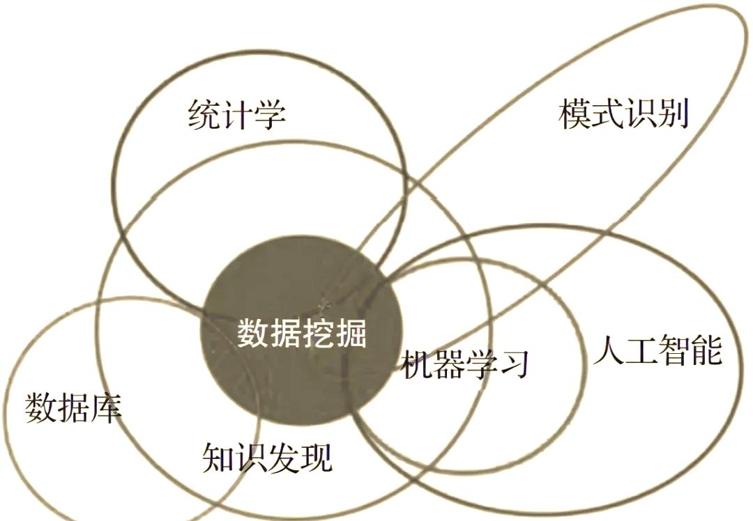 洞察未來 機器學習與數據挖掘的跨界協同之力