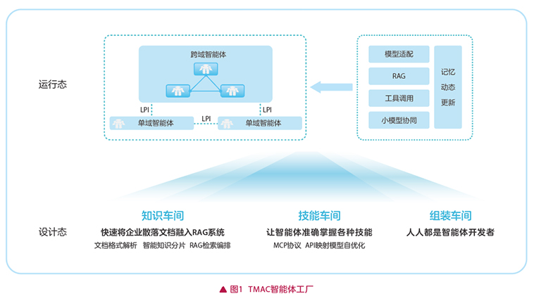 智啟版納，水曜新生——云南移動“雙智協同”網絡感知保障體系護航潑水節數據挖掘及分析